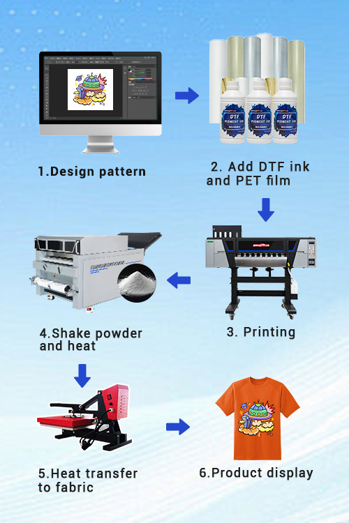 KJ-602 2-Head DTF T-Shirts Printer Printing Process