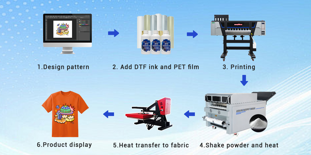 KJ-602 24-inch Double-Head DTF Transfer Machine Printing Process