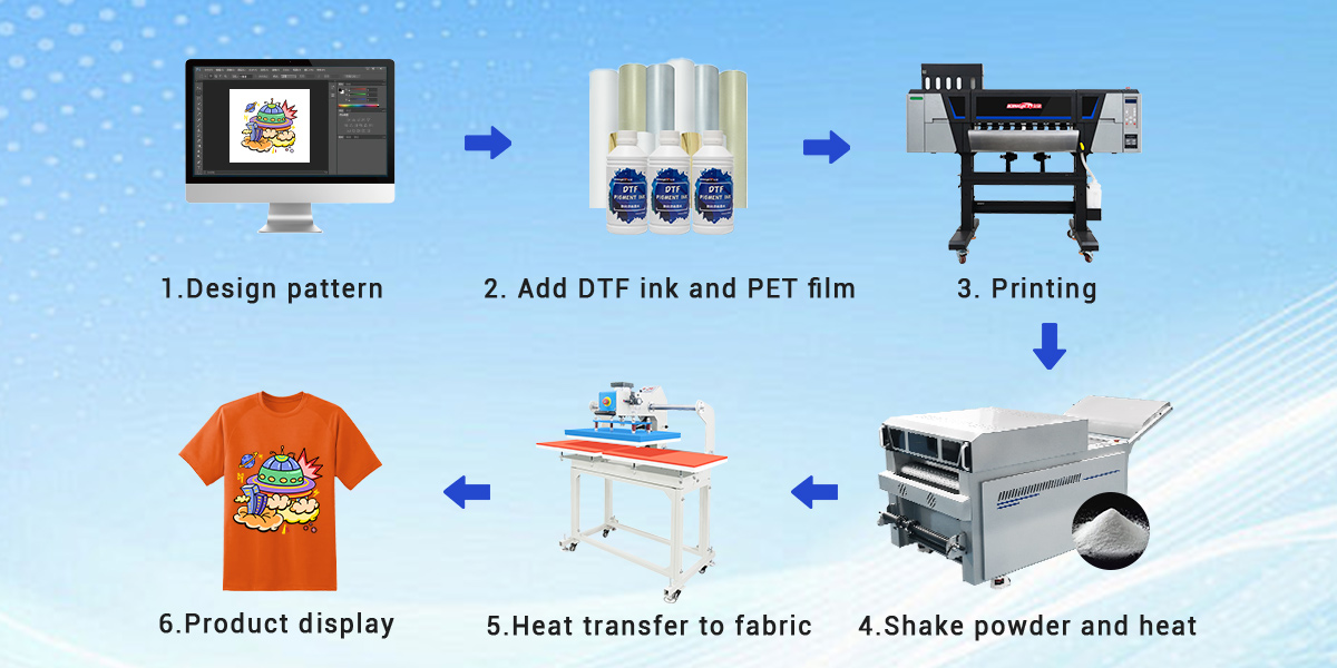 KJ-602 24-inch Double-Head DTF Transfer Printer Printing Process
