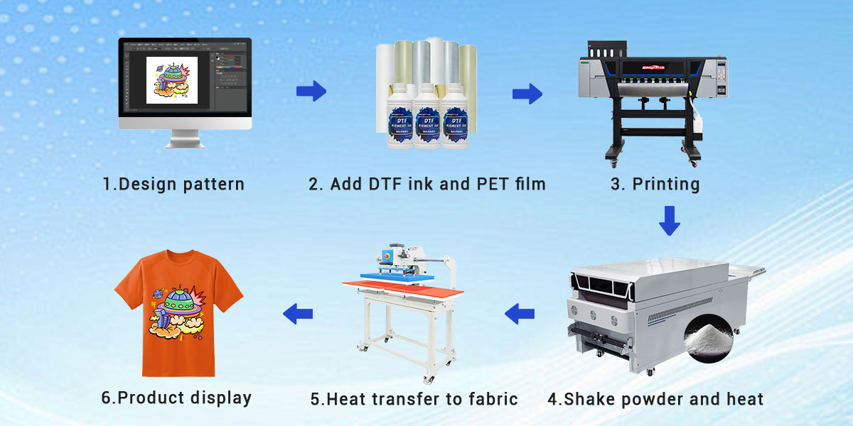 KJ-604 24-inch 4-Head DTF Transfer Machine Printing Process