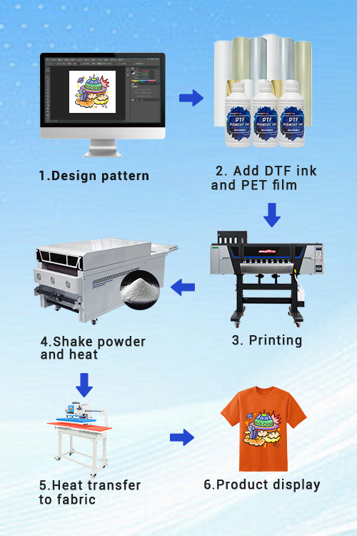 KJ-604 4-Head DTF T-Shirt Printer Printing Process