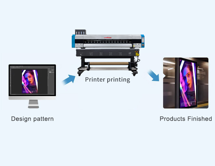 kj-1601-1801 eco solvent printer printing process