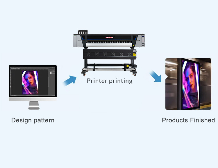 kj-1602-1802 eco solvent machine printing process