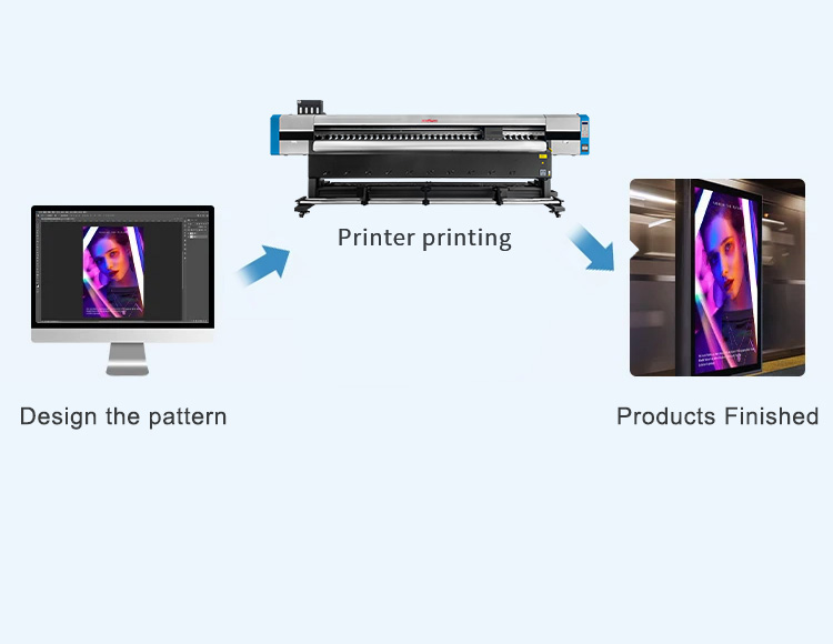 kj-3202-3204 large vinyl printer printing process