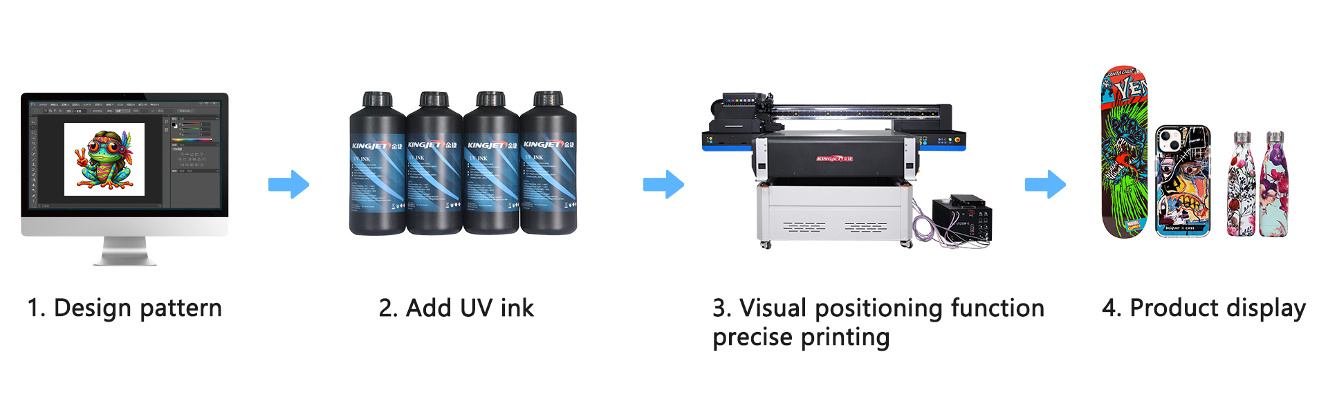 1060 UV Flatbed Printer Printing Steps