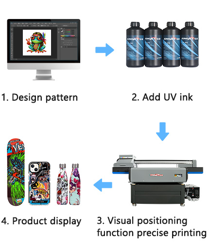 uv printer