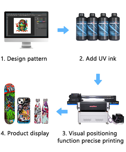 Visual positioning UV printer Printing Process - Print various small items, badges, keychains, pendants, pens, etc.