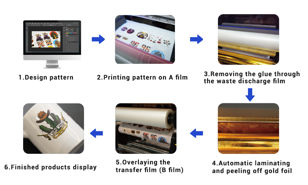 Hot Foil Stamping UV DTF Printer