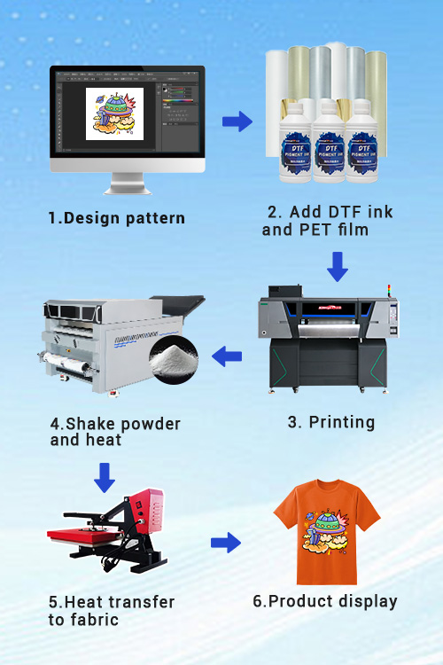 KJ-604PRO 24-inch 4-Head DTF Textile Machine Printing Process