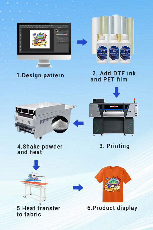 KJ-604PRO 24-inch 4-Head DTF Textile Printer Printing Process