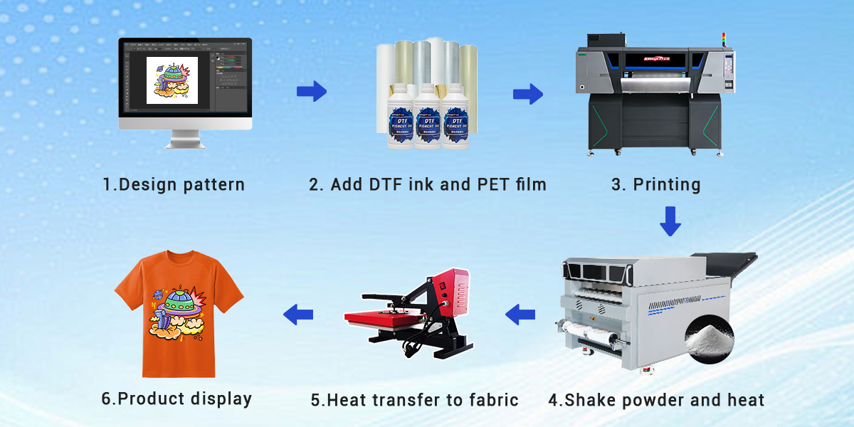 KJ-604PRO 4-Head 9-Color DTF Machine T-Shirt Printing Process