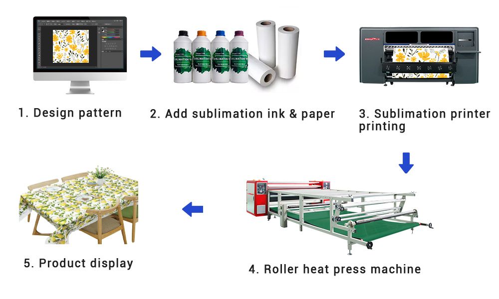 sublimation printer