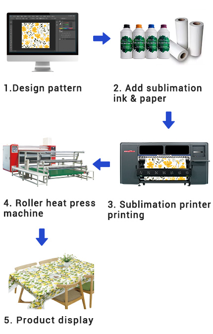 sublimation printer