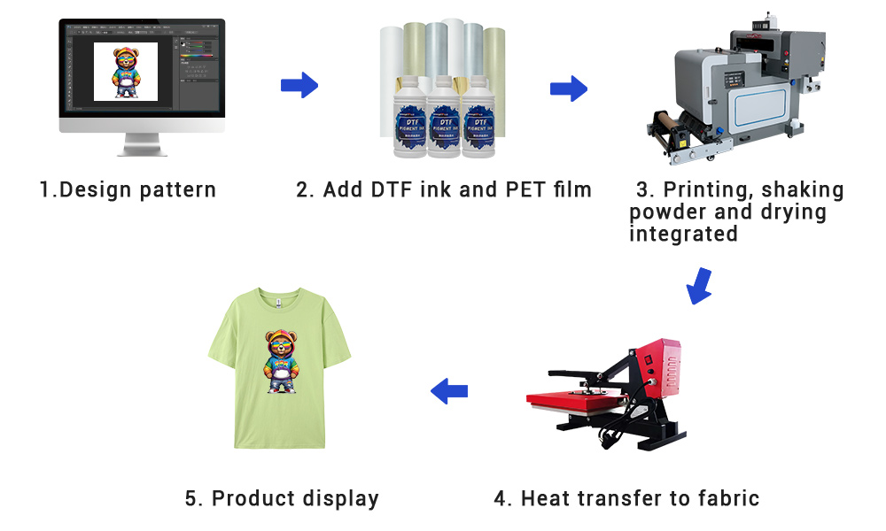 DTF Printing Machine