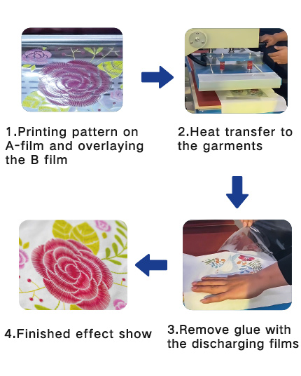 3D Effect UV Printer