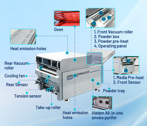KingJet DTF Powder Shaker Detailed configuration - Environmentally Friendly and Highly Efficient