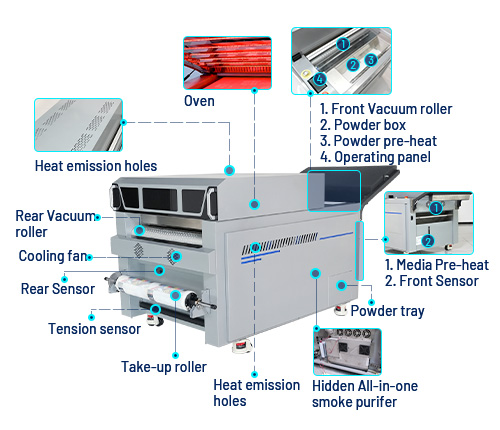 KingJet DTF Powder Shaker Details - Environmentally Friendly and Highly Efficient