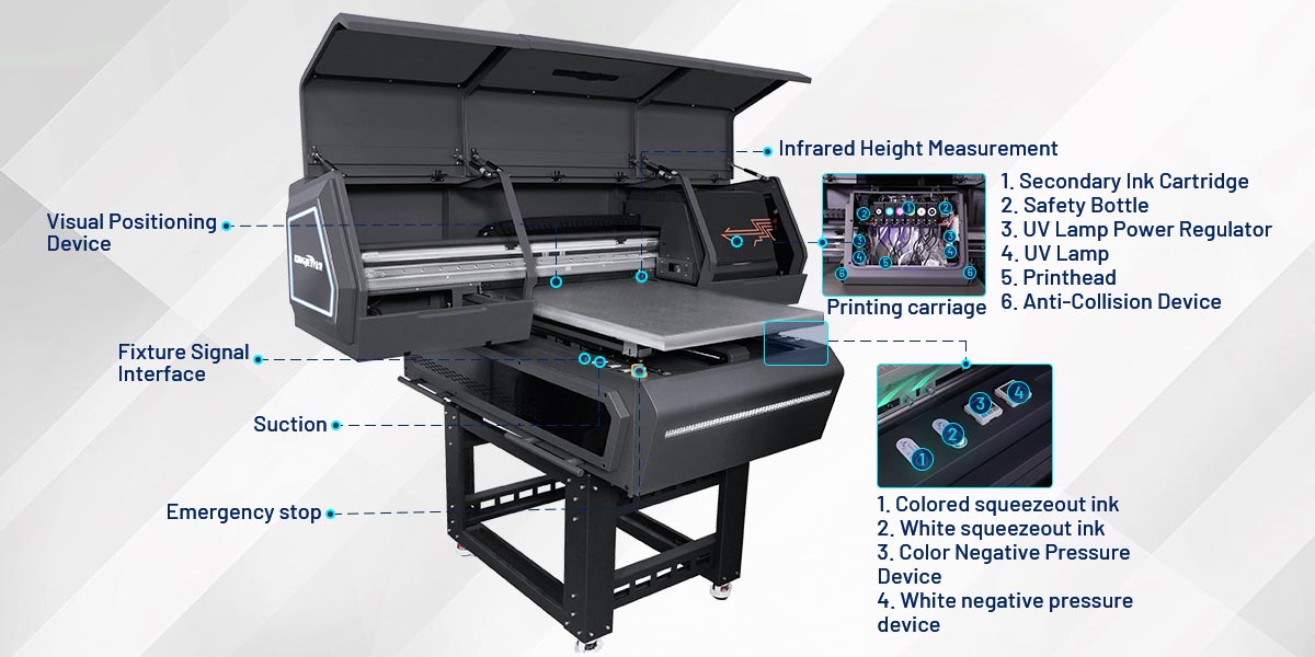 6090P UV flatbed printing machine detailed configuration