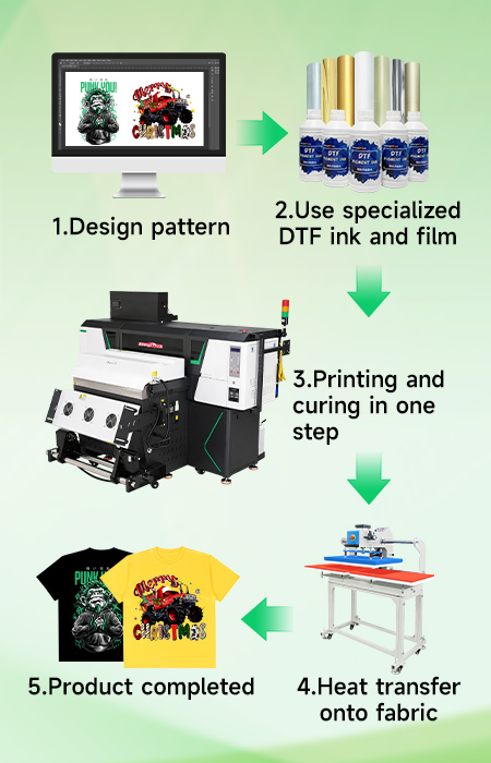 No Powder DTF Printer Printing Process