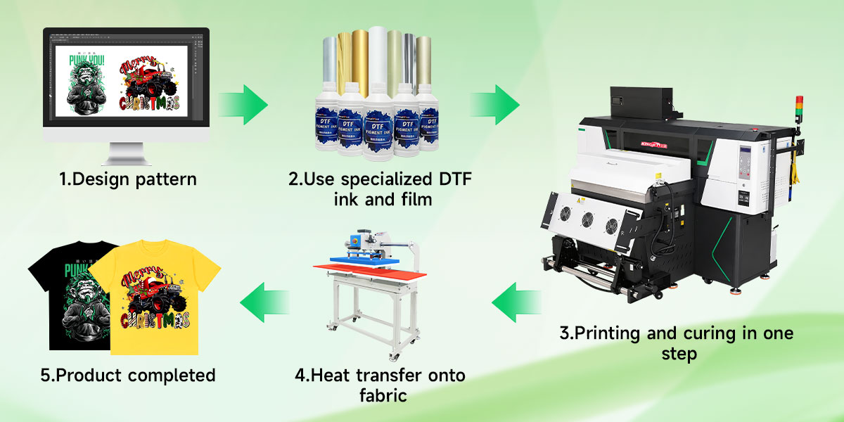 Steps for printing T-shirts with powder-free DTF printer